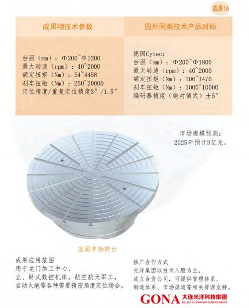 大连光洋科技集团 技术合作与转让的战略布局与发展机遇