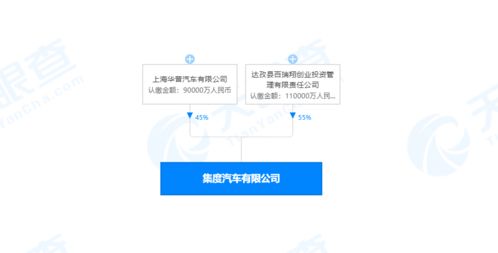 集度汽车正式启航 吉利合资公司成立与技术转让，开启智能汽车新篇章