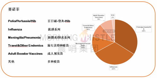 一口气吞下三项收购合作项目，默沙东杀入卫生事件疫苗赛道